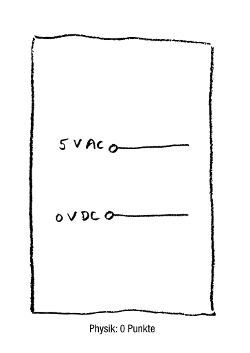 Physik: Null Punkte.
